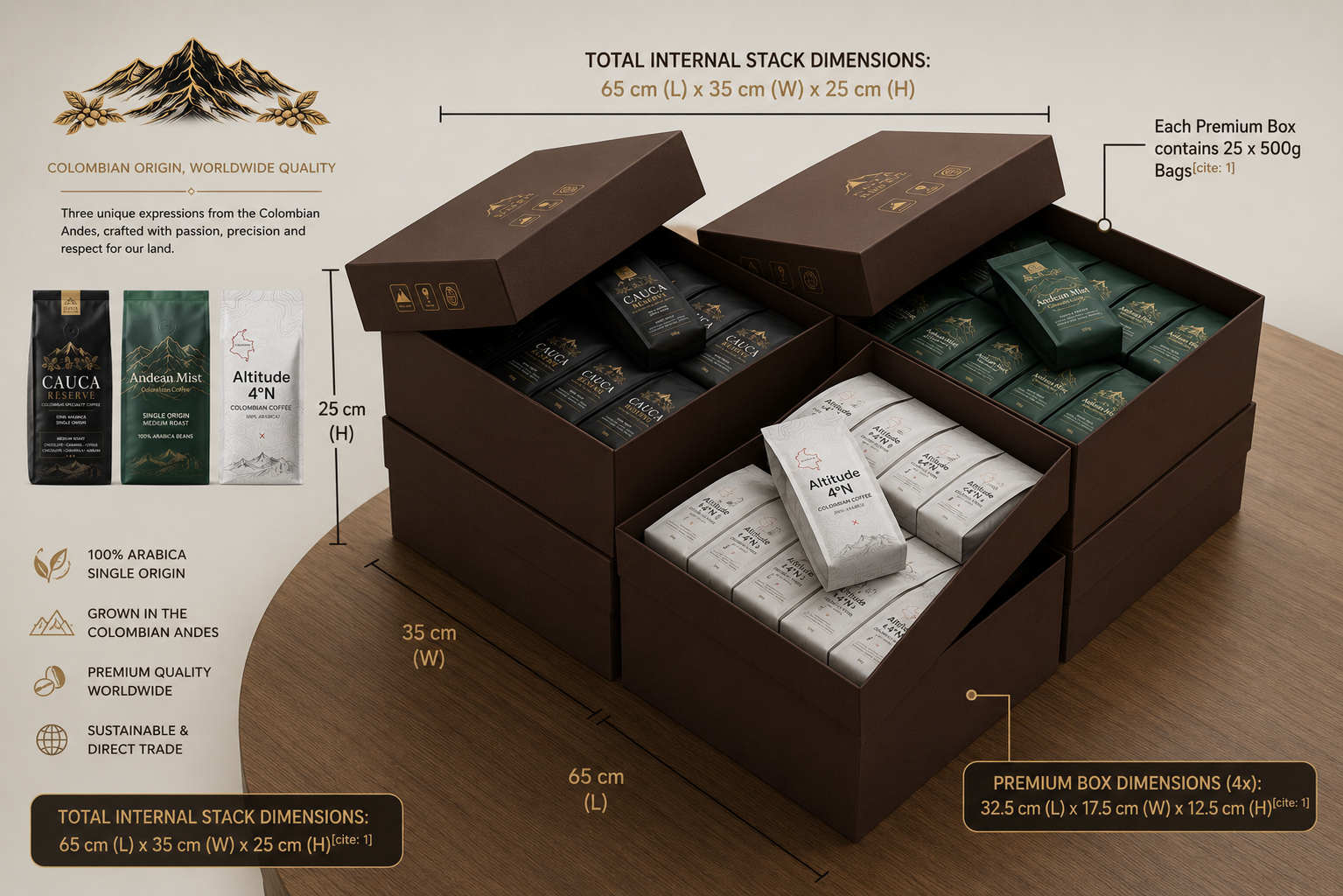 Presentación de envío en cajas Innova Coffee